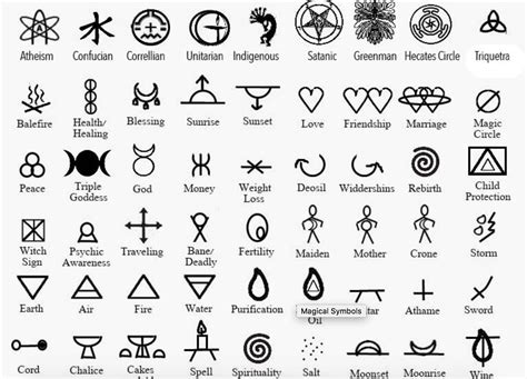 Barrier magical symbols